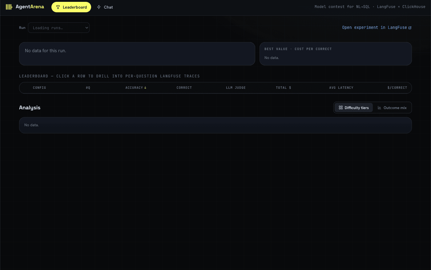 初回ロード時の Agent Arena ダッシュボード。Leaderboard は空で実行データがない状態
