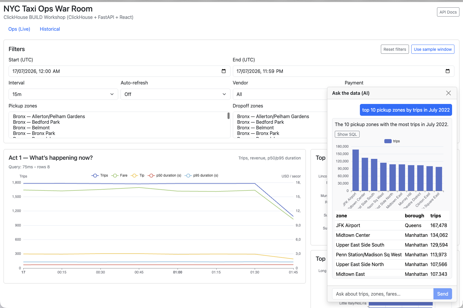The Ask AI panel showing an answer, result table, chart, and Show SQL control