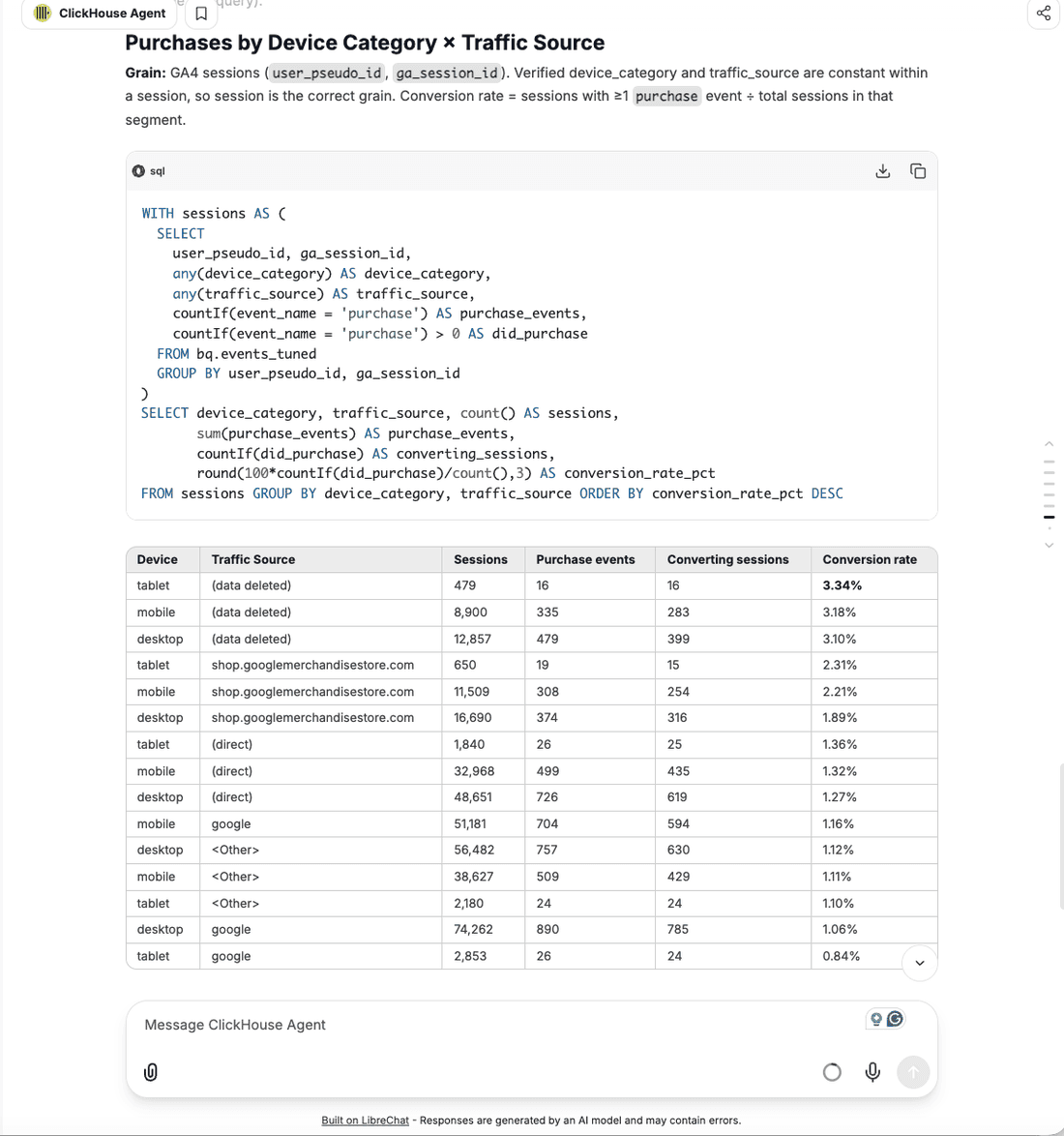 The ClickHouse Agent's generated SQL and result table for the purchases by device category and traffic source prompt